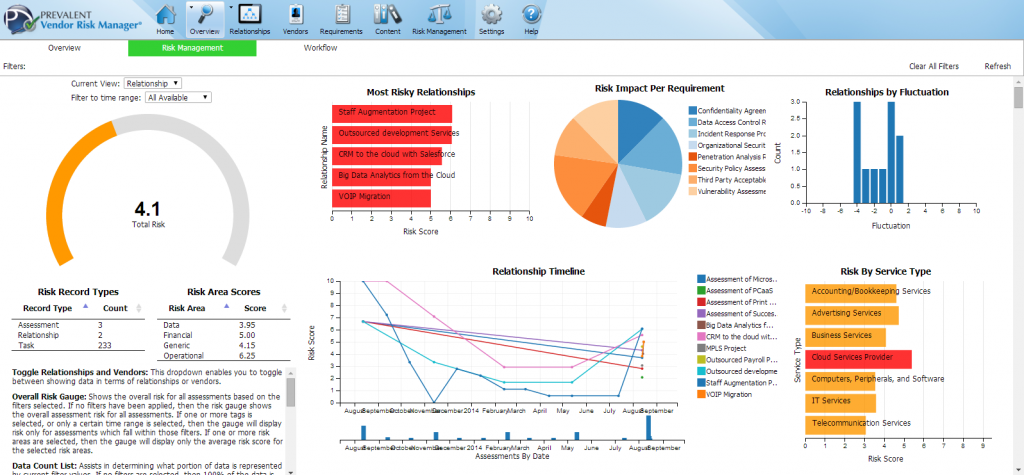 Prevalent Vendor Risk Manager