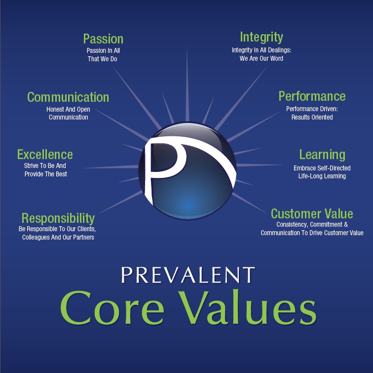prevalent_core_values