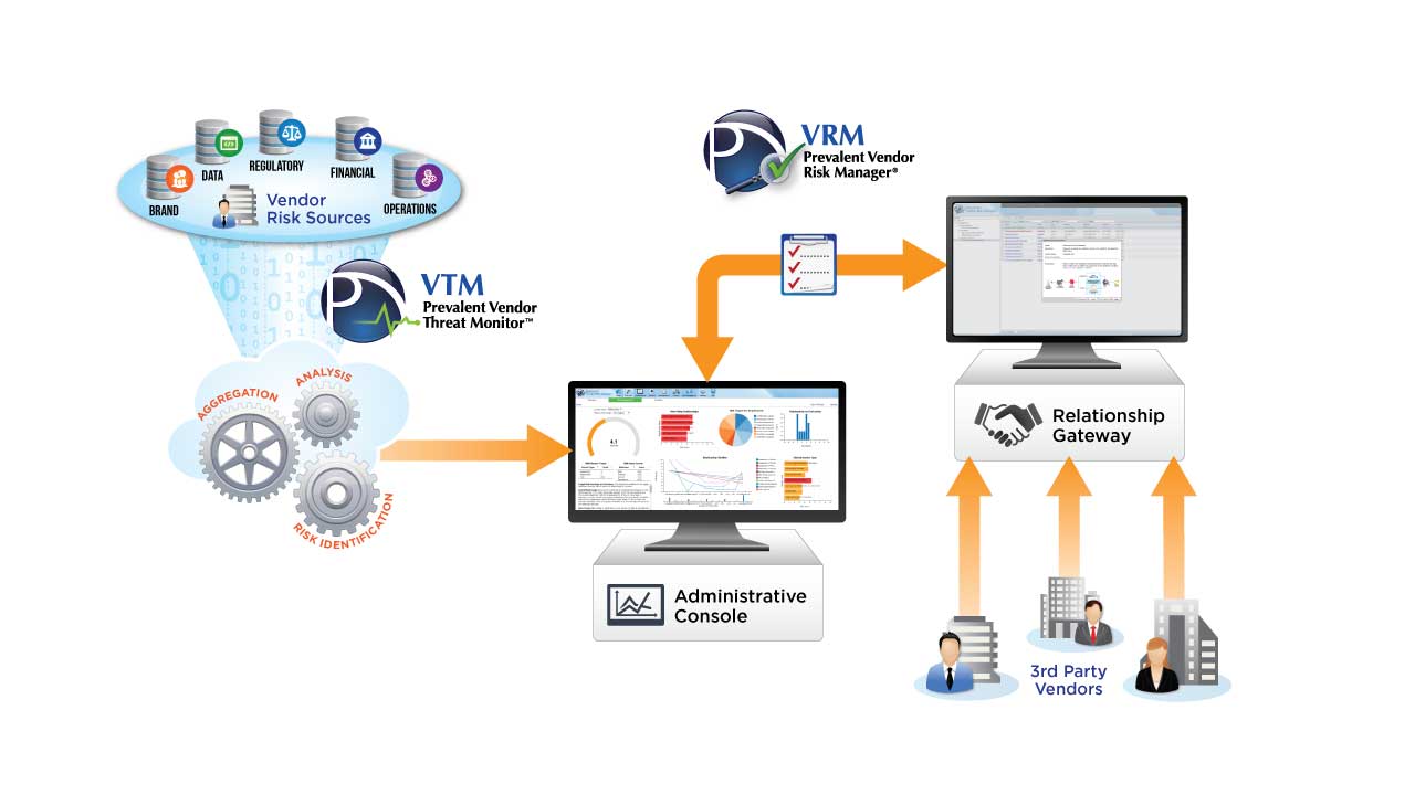 Technical-Monitoring-121514
